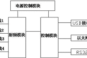 基于ARM7的超高频读写器