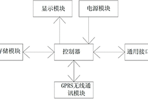 远程智能室内温控器