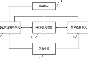 电锯转速自动控制装置