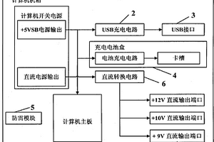 多功能计算机机箱