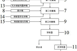 硫酸镍提纯装置