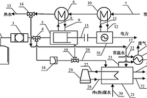 基于生物质气的分布式冷热电联供系统