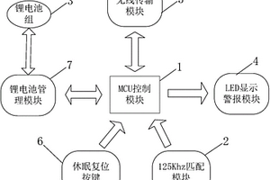 新型有源母亲匹配标签