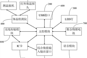 多功能晨检器