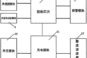 用于电动车风力发电的稳压控制系统