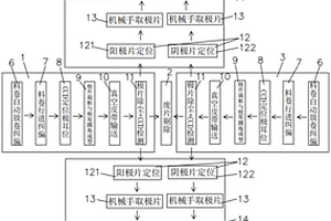 模切叠片一体成形系统