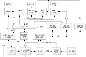 双链路播发的定位终端设备