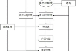 基于单片机控制的多频点接收电动门UPS电源