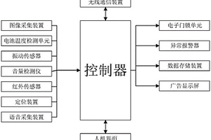 共享安全充电柜