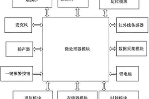 家庭安全监控装置