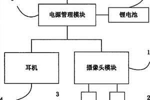 基于云平台的带耳机功能的头戴式网络摄像头