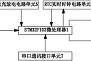 基于STM32F103单片机的智能震动监控器