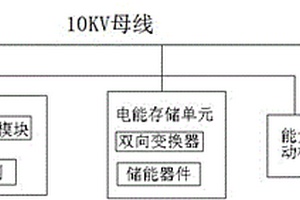 并网储能系统