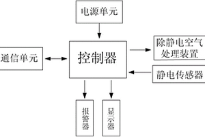 除尘喷头用静电检测系统