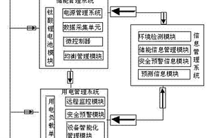 智能储能电网管理系统