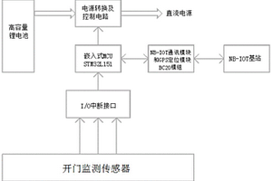 带GPS定位及监控的市政路灯电力智能巡检终端