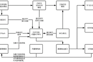 智能跟随光学变焦摄像机