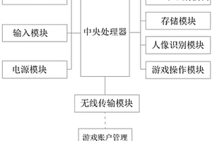 游戏机控制系统