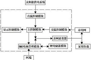 家用光伏储能一体机