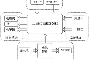 智能售酒机