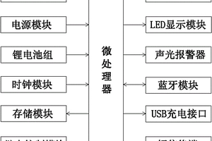 基于IC卡的单相电子式预付费电能表