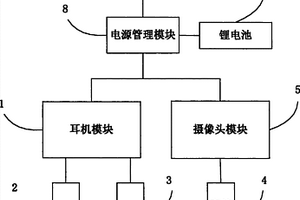 具有摄像功能的耳机