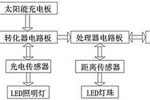 智能直流充电桩