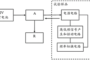 汽车零部件传导发射试验样品