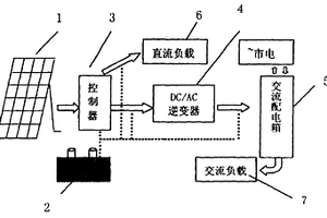 太阳能光伏建筑一体化构件