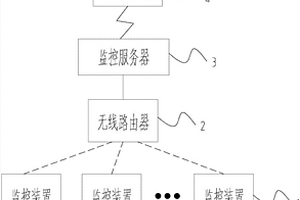 家居安全监控系统