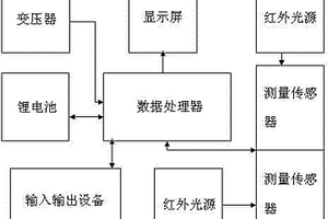 红外差分法SF6纯度分析仪