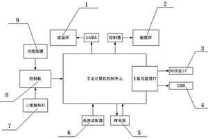 加固手持设备