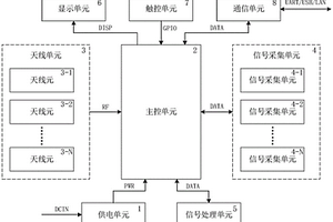 多频段手持式监测测向设备