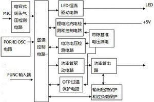 带预加热功能的电子烟芯片及电子烟