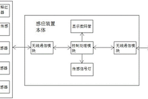 靶机联动感应装置