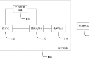 蓝牙助听器