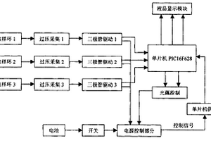 矿用高压电网过电压动作计数装置