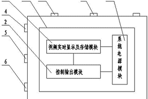 多功能显控键盘