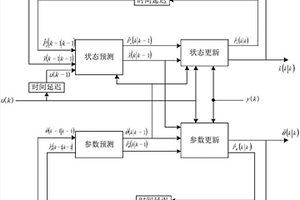 在线估计锂电池SOC和阻抗的方法