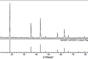 高振实密度钛酸锂的制备方法