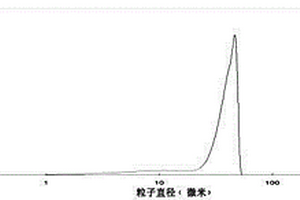 使用聚合物材料生产磷酸钒锂的碳热还原方法