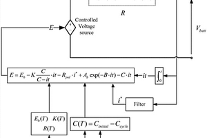 计及温度和循环次数的锂离子电池SOC估计方法