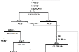 含铌钽的锂多金属矿梯级无尾化回收工艺