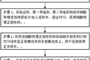 钛铁锂电池的制备方法