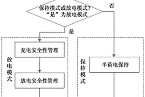 中高轨卫星锂离子蓄电池组在轨双模式管理方法