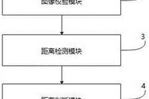 测量锂电池极片边缘到极耳边缘距离的在线视觉检测系统