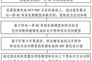 基于深度置信网络优化EKF的锂电池SOC区间估计方法和系统