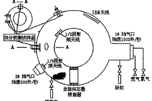 可用在核聚变实验装置中的锂硅复合射频壁处理工艺