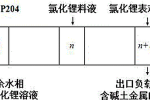 准分馏萃取法分离氯化锂中碱土金属杂质的工艺