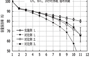 二次电池用正极活性材料、其制备方法及包含其的正极和锂二次电池